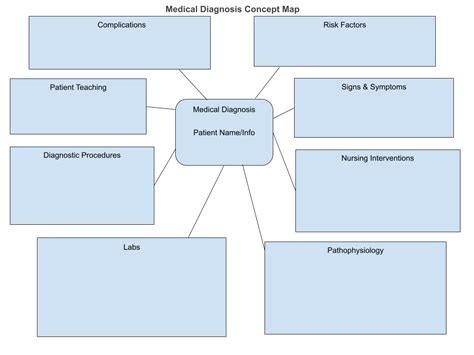 Nursing Mind Map Template